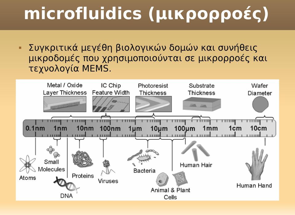 μικροδομές που χρησιμοποιούνται