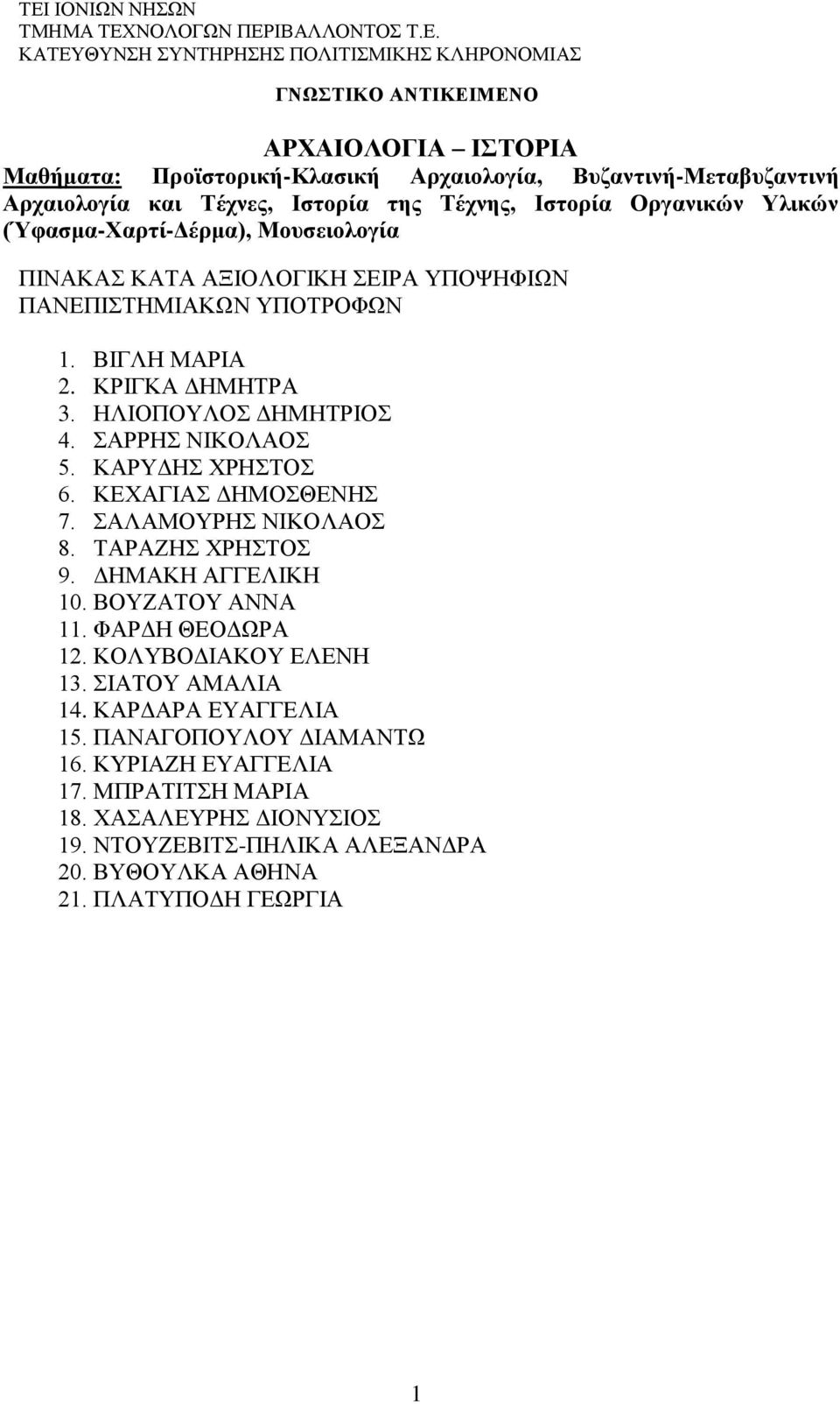 ΣΑΛΑΜΟΥΡΗΣ ΝΙΚΟΛΑΟΣ 8. ΤΑΡΑΖΗΣ ΧΡΗΣΤΟΣ 9. ΔΗΜΑΚΗ ΑΓΓΕΛΙΚΗ 10. ΒΟΥΖΑΤΟΥ ΑΝΝΑ 11. ΦΑΡΔΗ ΘΕΟΔΩΡΑ 12. ΚΟΛΥΒΟΔΙΑΚΟΥ ΕΛΕΝΗ 13. ΣΙΑΤΟΥ ΑΜΑΛΙΑ 14.