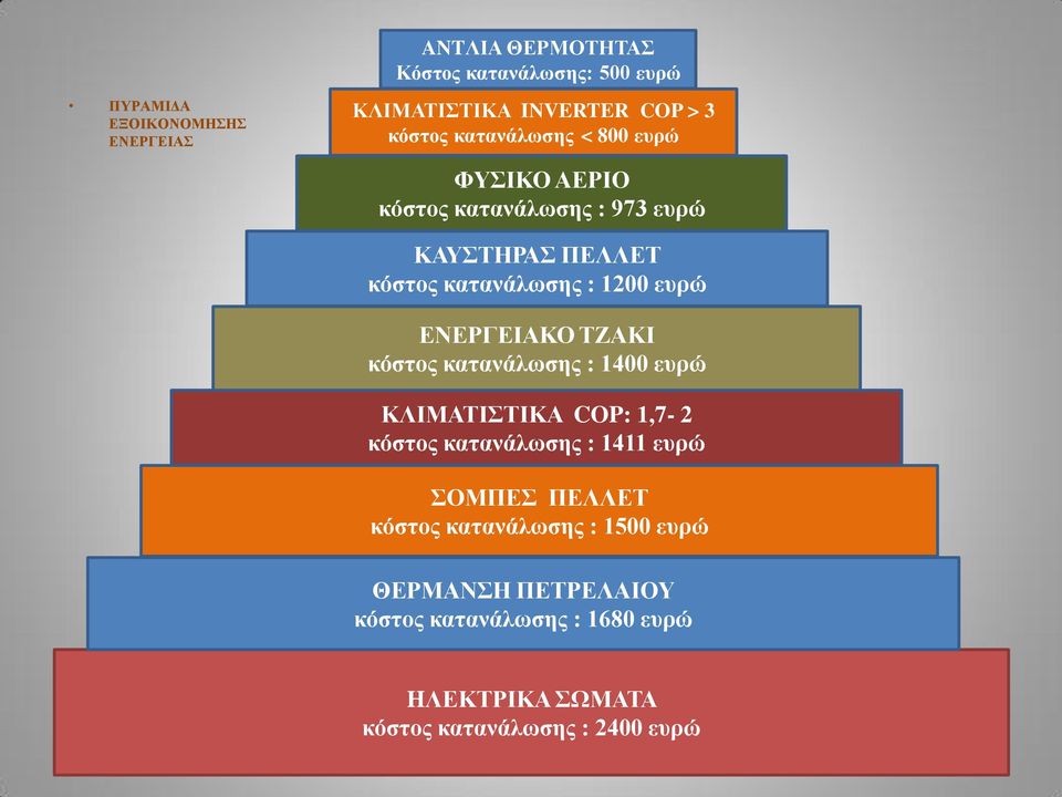 ΕΝΕΡΓΕΙΑΚ ΤΖΑΚΙ κόστος κατανάλωσης : 1400 ευρώ ΚΛΙΜΑΤΙΣΤΙΚΑ COP: 1,7-2 κόστος κατανάλωσης : 1411 ευρώ ΣΜΠΕΣ ΠΕΛΛΕΤ