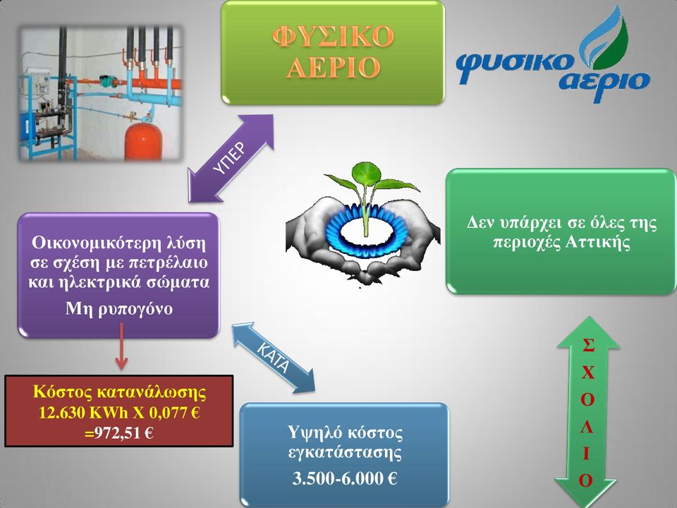 της περιοχές Αττικής Κόστος κατανάλωσης 12.