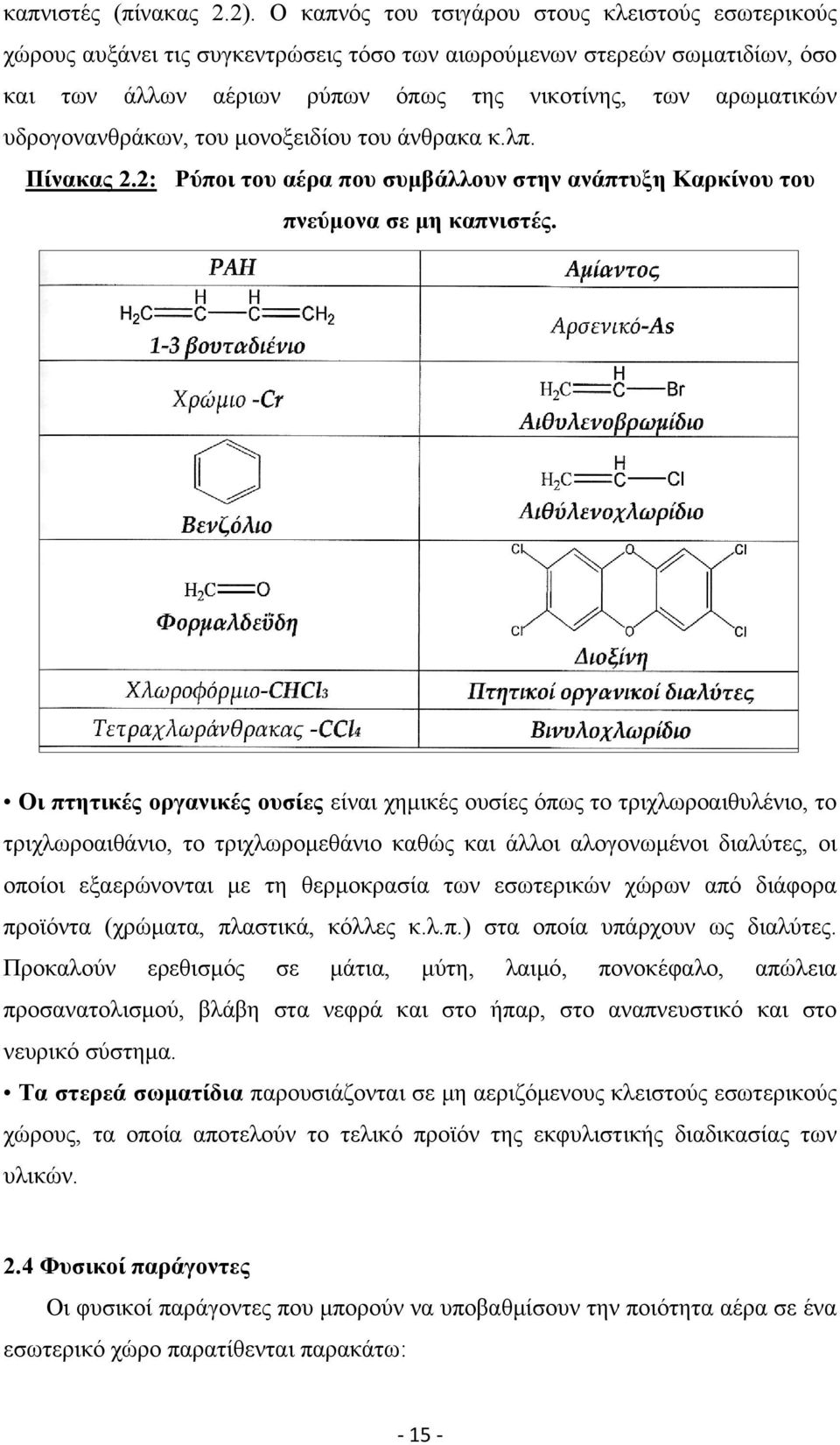 υδρογονανθράκων, του μονοξειδίου του άνθρακα κ.λπ. Πίνακας 2.2: Ρύποι του αέρα που συμβάλλουν στην ανάπτυξη Καρκίνου του πνεύμονα σε μη καπνιστές.