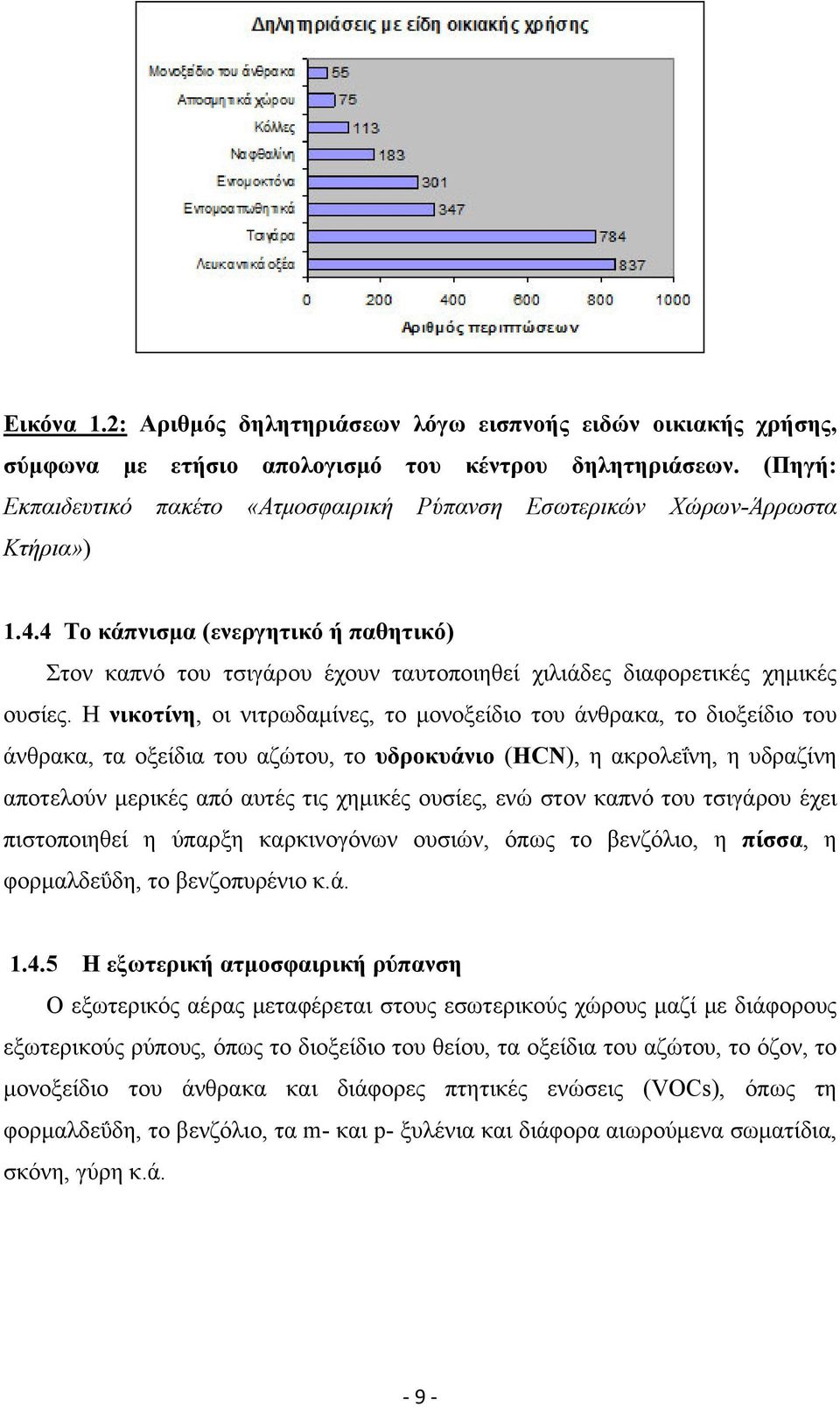 4 Το κάπνισμα (ενεργητικό ή παθητικό) Στον καπνό του τσιγάρου έχουν ταυτοποιηθεί χιλιάδες διαφορετικές χημικές ουσίες.