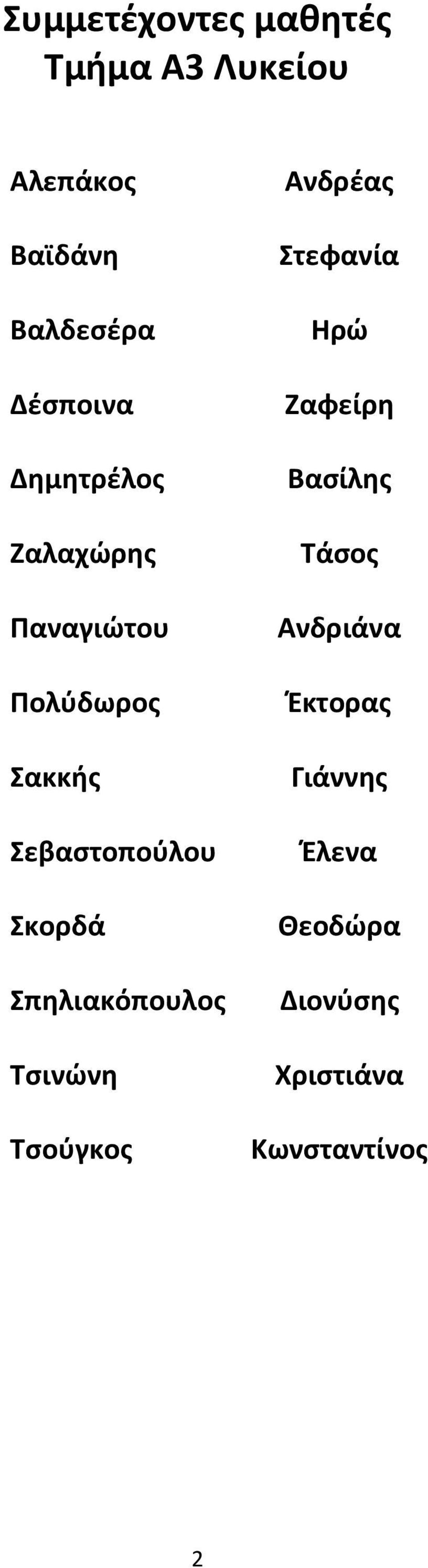 Σκορδά Σπηλιακόπουλος Τσινώνη Τσούγκος Ανδρέας Στεφανία Ηρώ Ζαφείρη