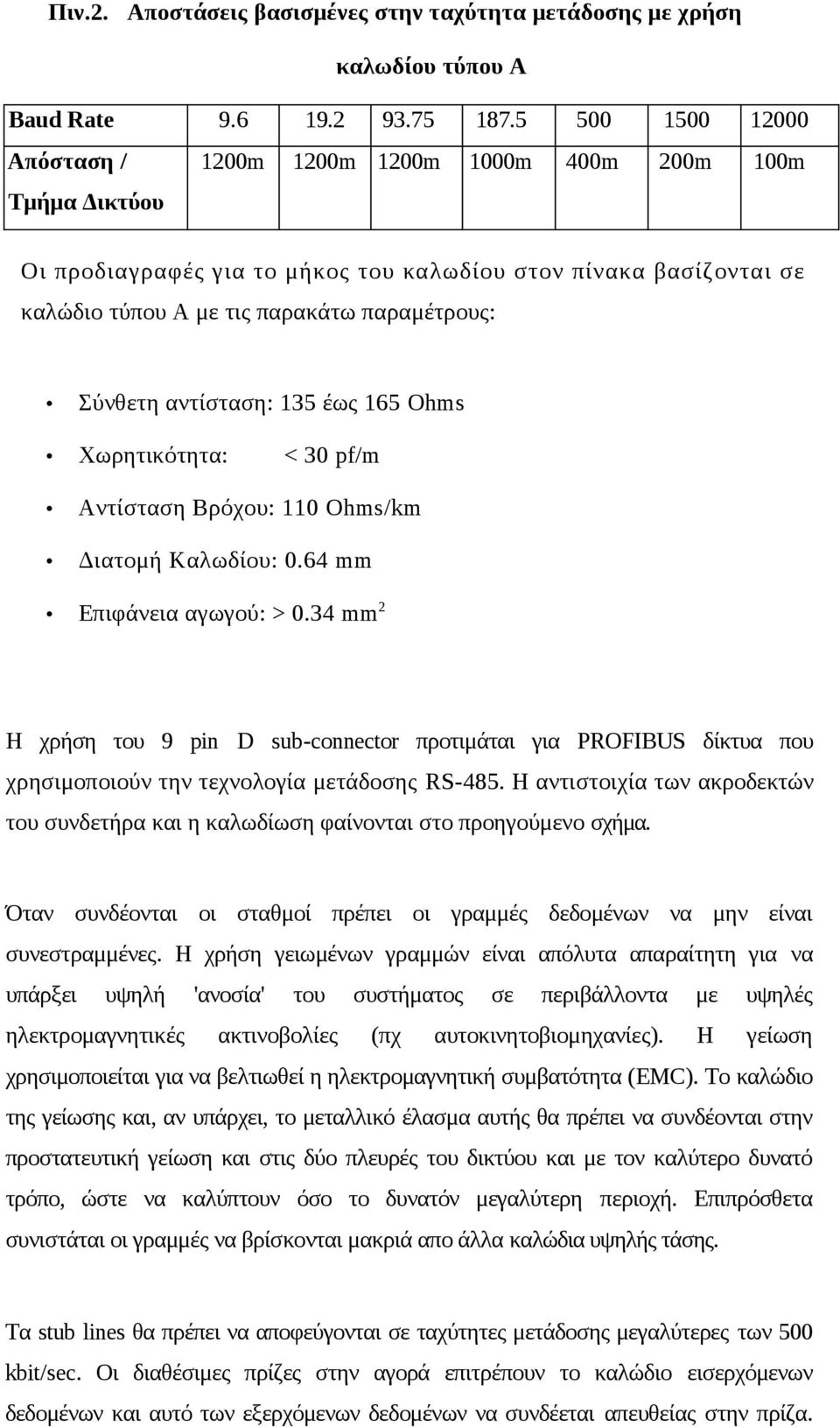 Σύνθετη αντίσταση: 135 έως 165 Ohms Χωρητικότητα: < 30 pf/m Αντίσταση Βρόχου: 110 Ohms/km Διατομή Καλωδίου: 0.64 mm Επιφάνεια αγωγού: > 0.