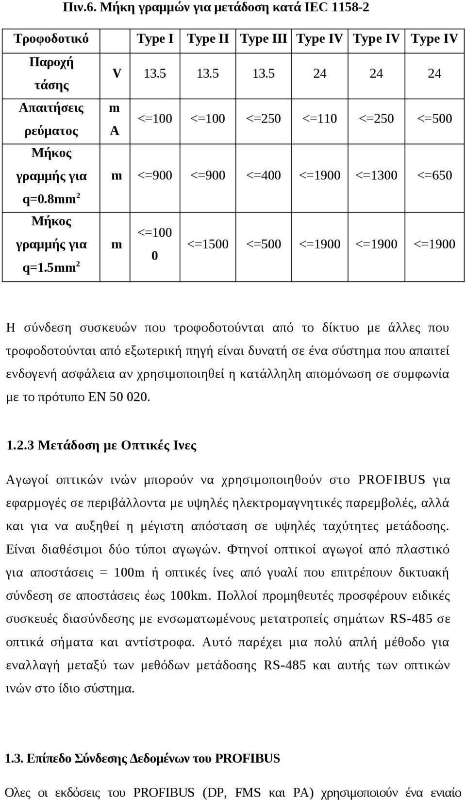 8mm 2 Μήκος <=100 γραμμής για m 0 <=1500 <=500 <=1900 <=1900 <=1900 q=1.