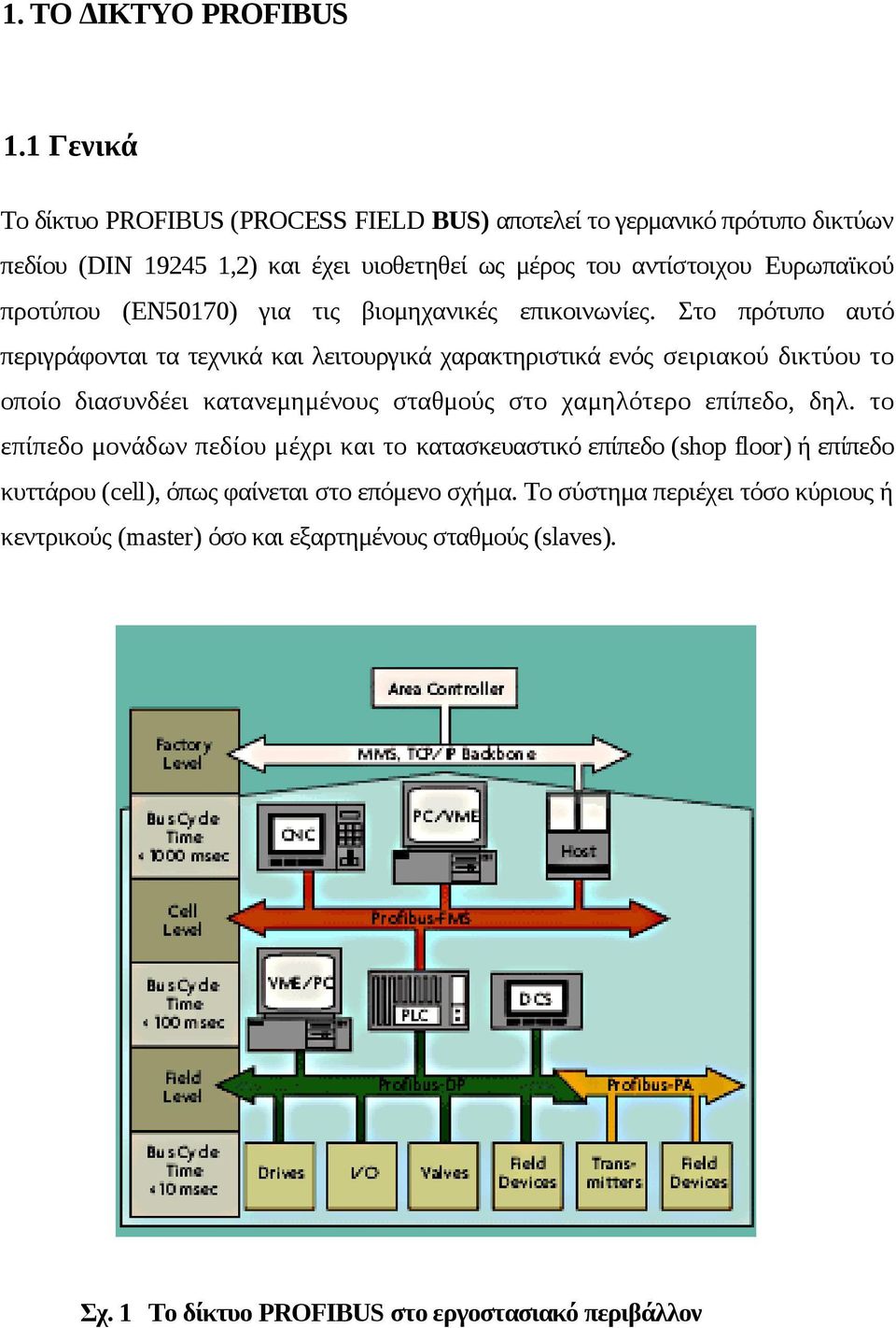 (ΕΝ50170) για τις βιομηχανικές επικοινωνίες.