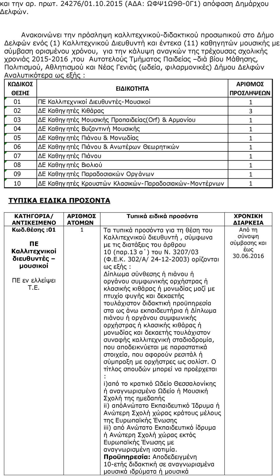 της τρέχουσας σχολικής χρονιάς 2015-2016,του Αυτοτελούς Τμήματος Παιδείας διά βίου Μάθησης, Πολιτισμού, Αθλητισμού και Νέας Γενιάς (ωδεία, φιλαρμονικές) Δήμου Δελφών Αναλυτικότερα ως εξής : ΚΩΔΙΚΟΣ