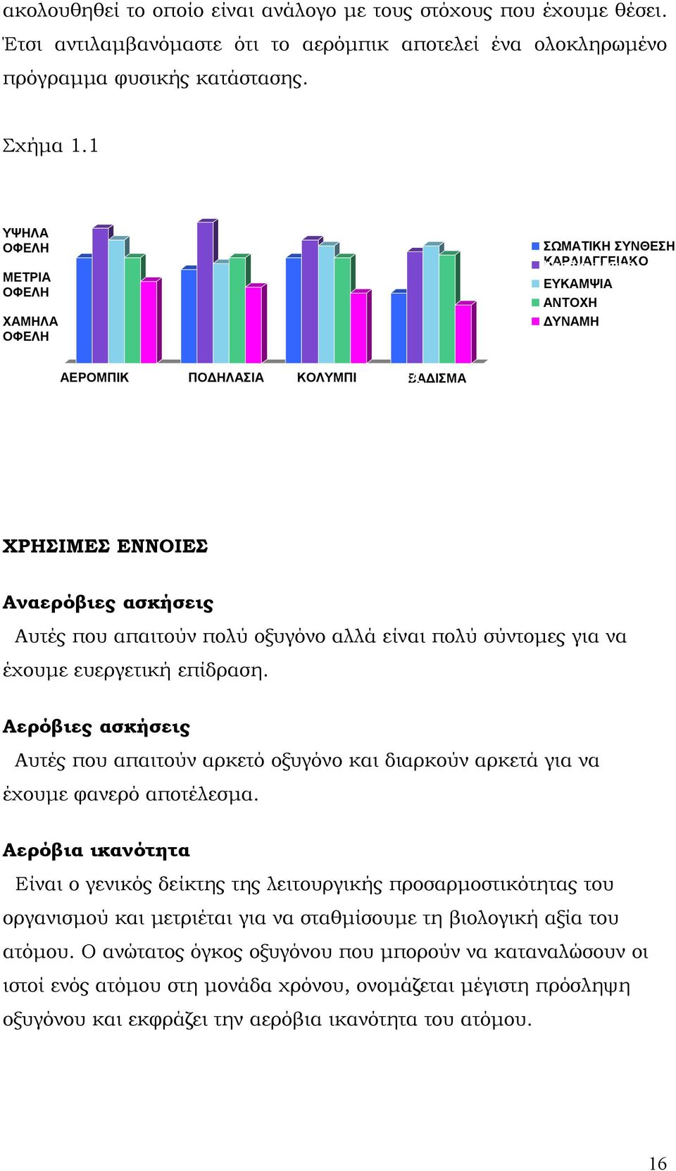 ΧΡΗΣΙΜΕΣ ΕΝΝΟΙΕΣ Αναερόβιες ασκήσεις Αυτές που απαιτούν πολύ οξυγόνο αλλά είναι πολύ σύντομες για να έχουμε ευεργετική επίδραση.