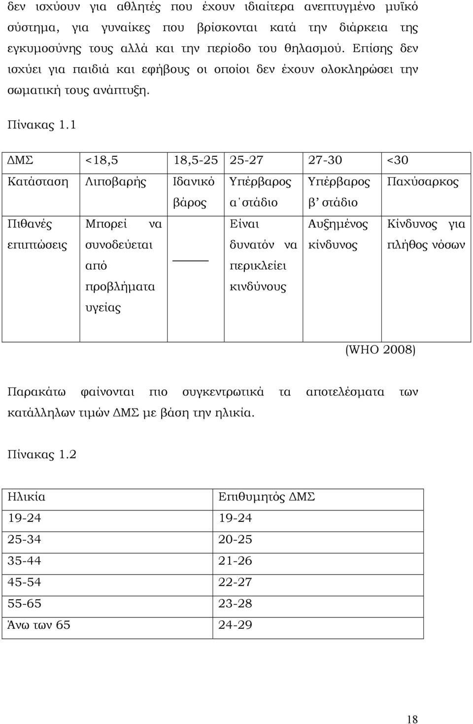 1 ΔΜΣ <18,5 18,5-25 25-27 27-30 <30 Κατάσταση Λιποβαρής Ιδανικό Υπέρβαρος Υπέρβαρος Παχύσαρκος βάρος α στάδιο β στάδιο Πιθανές Μπορεί να Είναι Αυξημένος Κίνδυνος για επιπτώσεις συνοδεύεται από