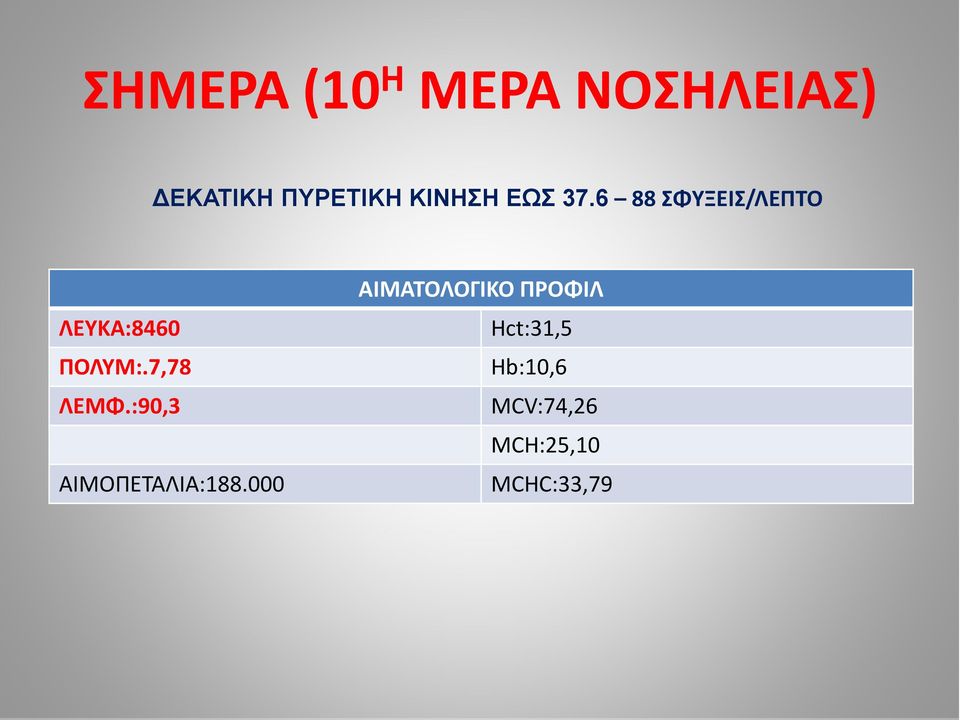 7,78 ΛΕΜΦ.:90,3 ΑΙΜΟΠΕΤΑΛΙΑ:188.