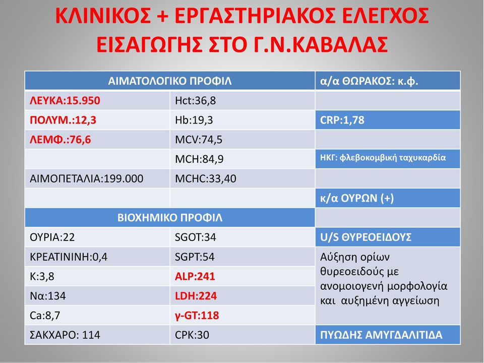 ΗΚΓ: φλεβοκομβική ταχυκαρδία κ/α ΟΥΡΩΝ (+) ΟΥΡΙΑ:22 SGOT:34 U/S ΘΥΡΕΟΕΙΔΟΥΣ ΚΡΕΑΤΙΝΙΝΗ:0,4 SGPT:54 Αύξηση ορίων Κ:3,8