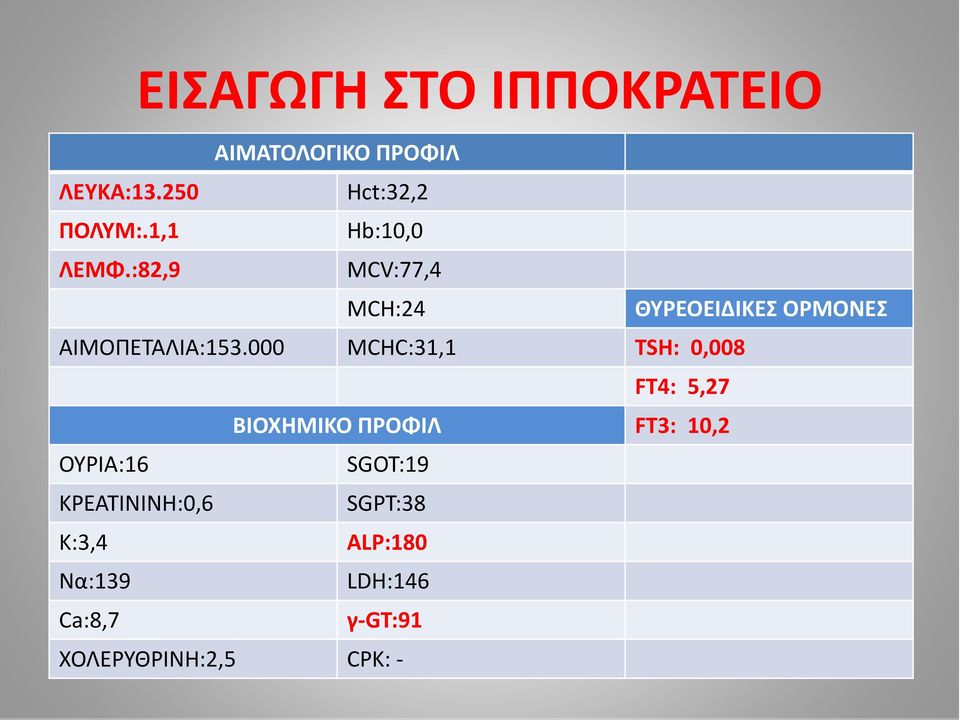 000 MCHC:31,1 TSH: 0,008 FT4: 5,27 ΒΙΟΧΗΜΙΚΟ ΠΡΟΦΙΛ FT3: 10,2 ΟΥΡΙΑ:16 SGOT:19