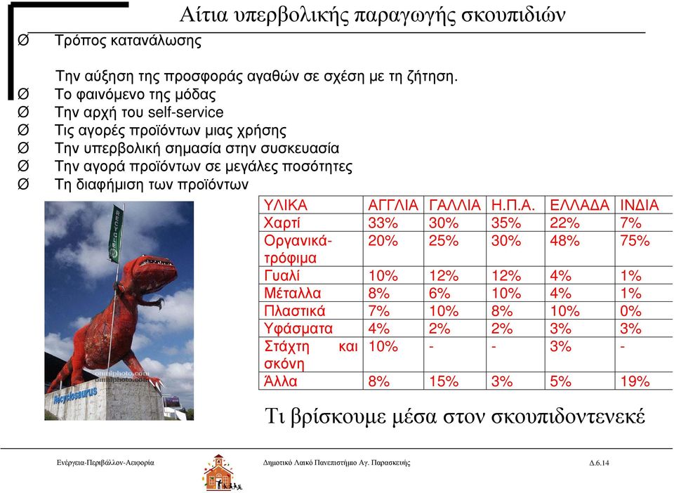 διαφήμιση των προϊόντων ΥΛΙΚΑ 