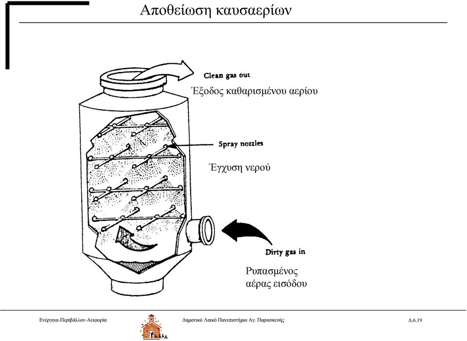 εισόδου Ενέργεια-Περιβάλλον-Αειφορία