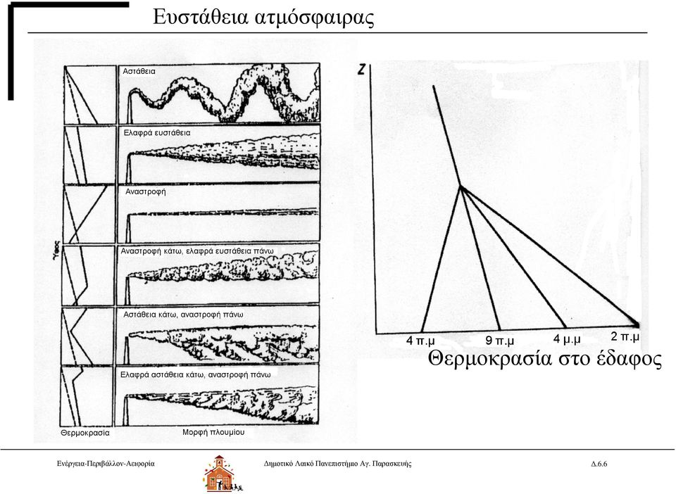 Ενέργεια-Περιβάλλον-Αειφορία