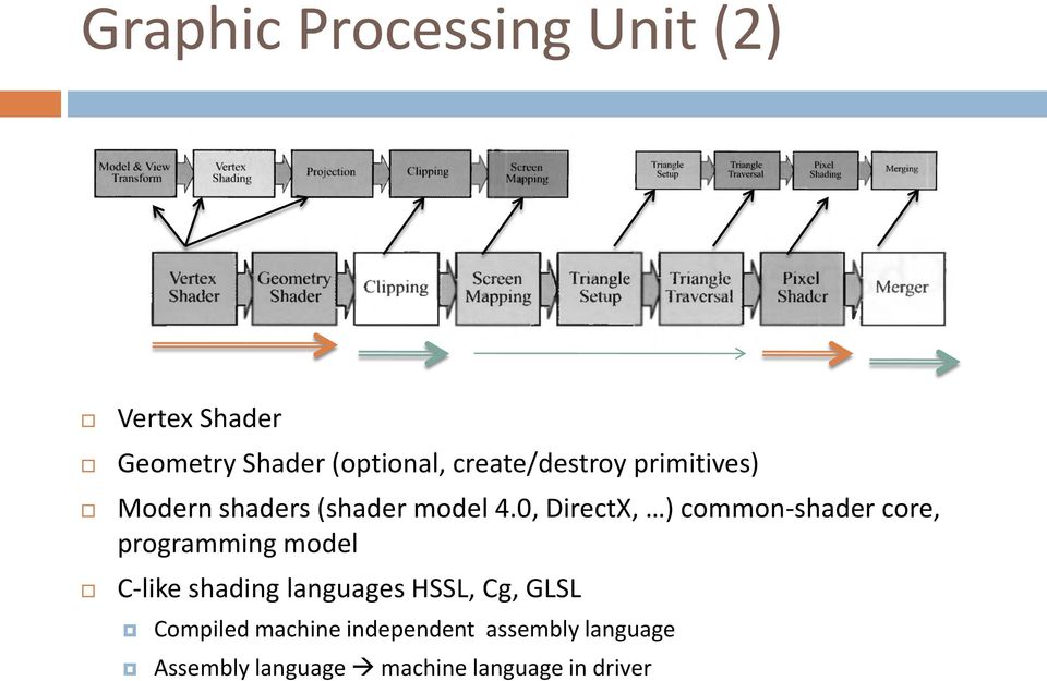 0, DirectX, ) common-shader core, programming model C-like shading languages