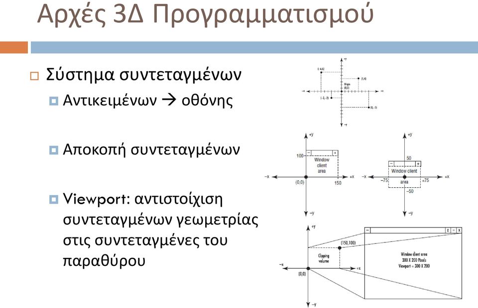 συντεταγμένων Viewport: αντιστοίχιση