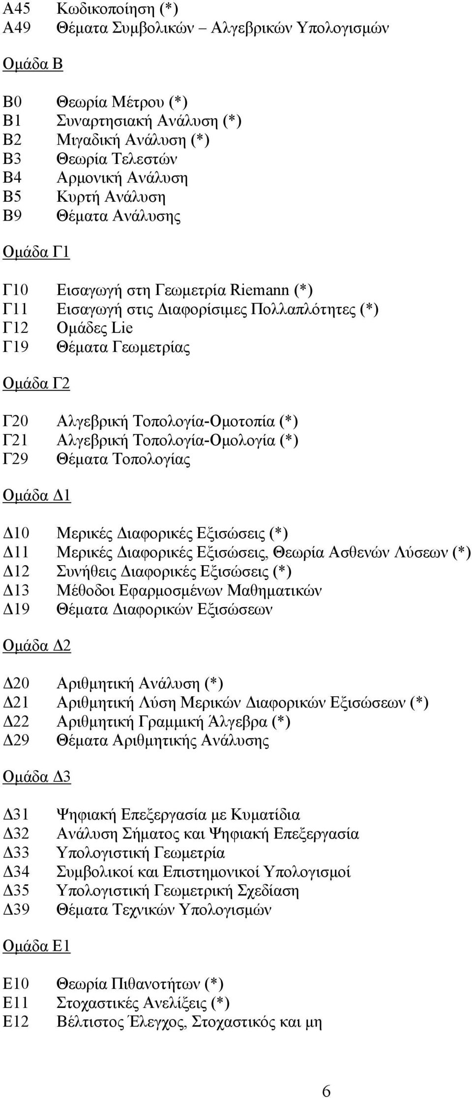 Tοπολογία-Oμοτοπία (*) Γ21 Aλγεβρική Tοπολογία-Oμολογία (*) Γ29 Θέματα Tοπολογίας Oμάδα Δ1 Δ10 Mερικές Διαφορικές Eξισώσεις (*) Δ11 Mερικές Διαφορικές Eξισώσεις, Θεωρία Aσθενών Λύσεων (*) Δ12