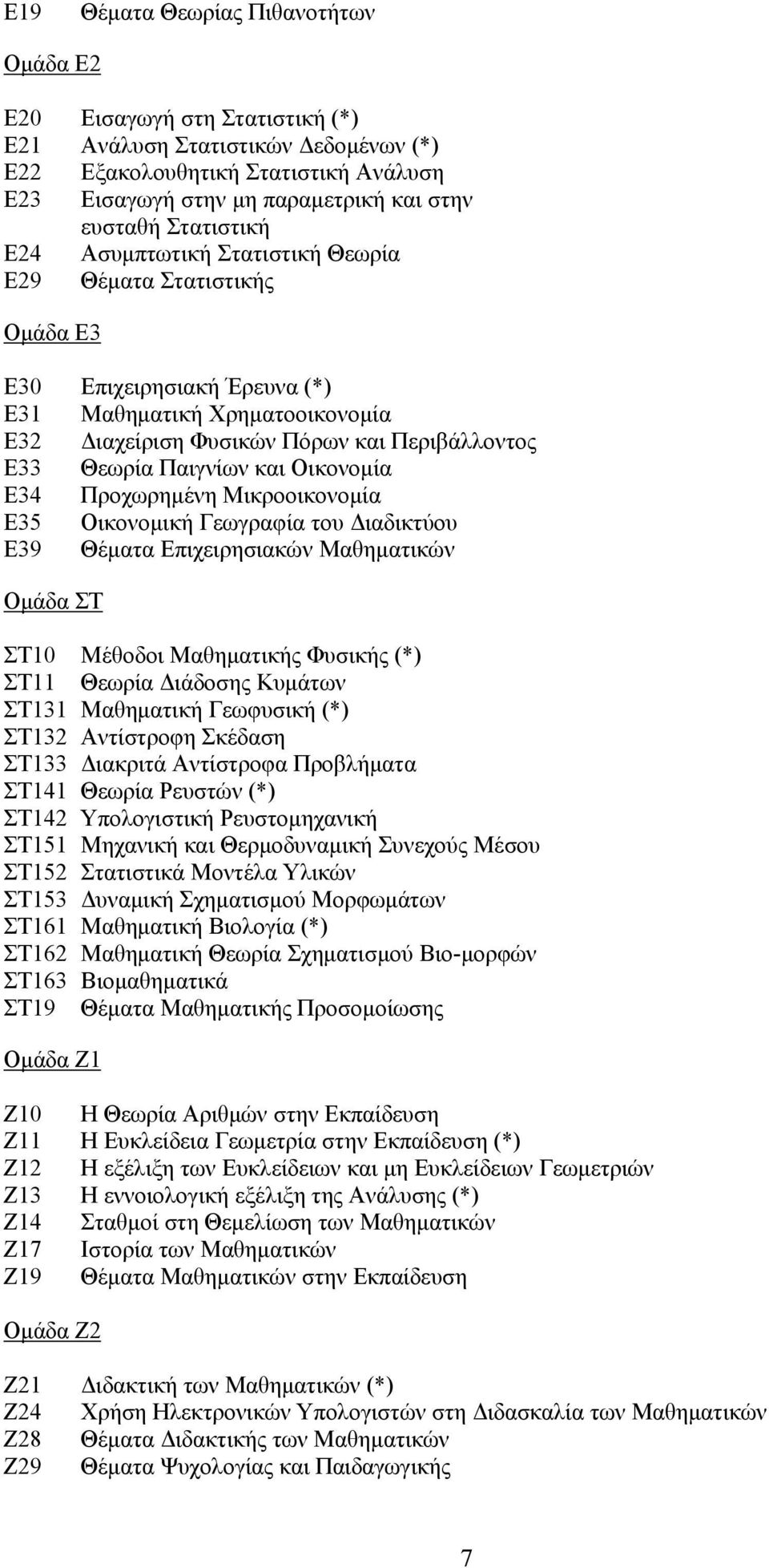 Παιγνίων και Οικονομία E34 Προχωρημένη Μικροοικονομία Ε35 Οικονομική Γεωγραφία του Διαδικτύου Ε39 Θέματα Επιχειρησιακών Μαθηματικών Oμάδα ΣΤ ΣΤ10 Mέθοδοι Mαθηματικής Φυσικής (*) ΣΤ11 Θεωρία Διάδοσης