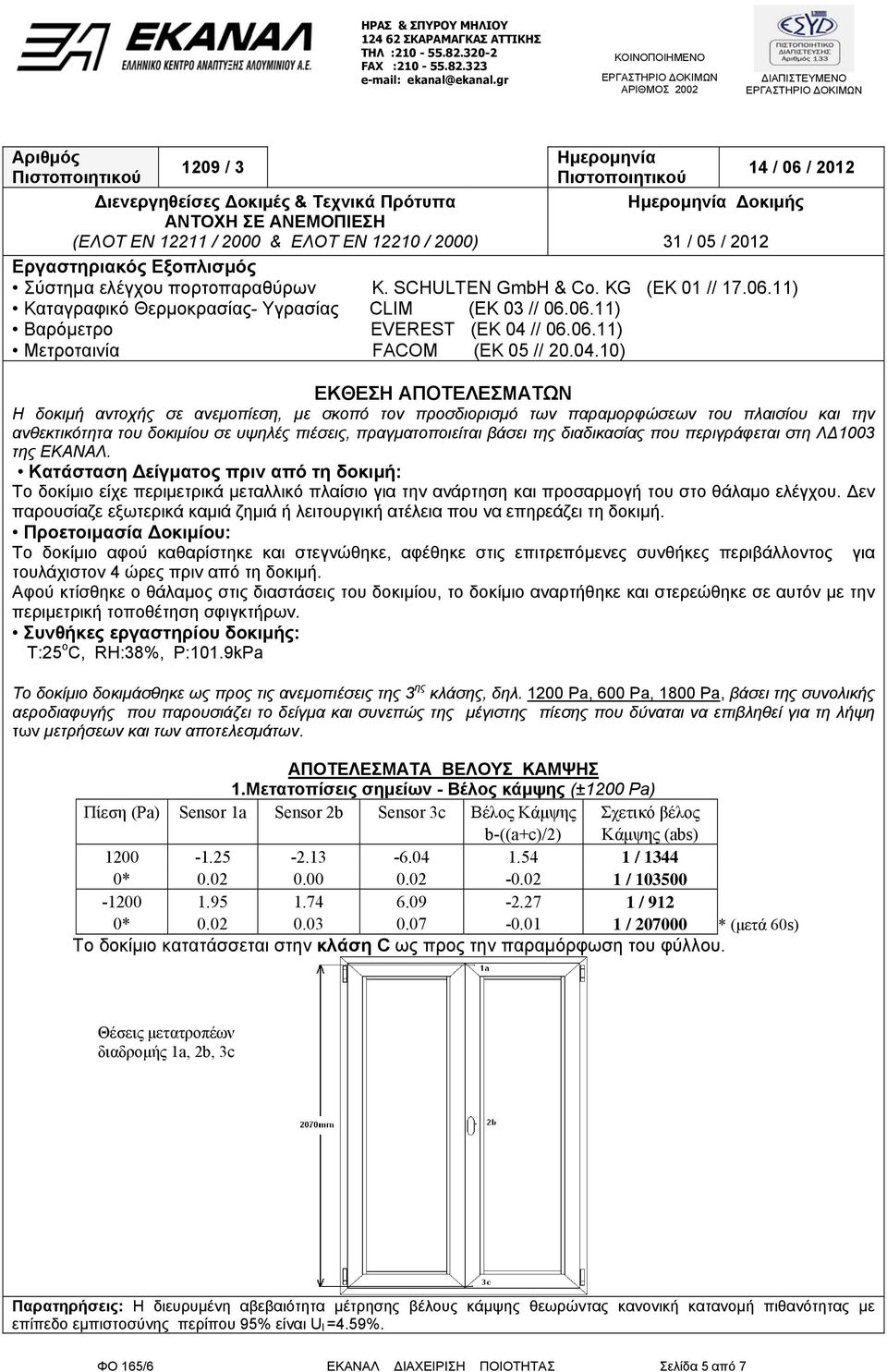 ΕΝ 12210 / 2000) Ηµεροµηνία 14 / 06 / 2012 Πιστοποιητικού Ηµεροµηνία οκιµής 31 / 05 / 2012 Εργαστηριακός Εξοπλισµός Σύστηµα ελέγχου πορτοπαραθύρων K. SCHULTEN GmbH & Co. KG (ΕΚ 01 // 17.06.11) Καταγραφικό Θερµοκρασίας- Υγρασίας CLIM (ΕΚ 03 // 06.