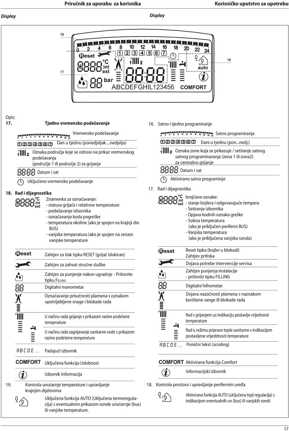 Rad i dijagnostika Znamenka za označavanje: - statusa grijača i relativne temperature - podešavanje izbornika - označavanje koda pogreške - temperatura okoline (ako je spojen na krajnji dio BUS) -