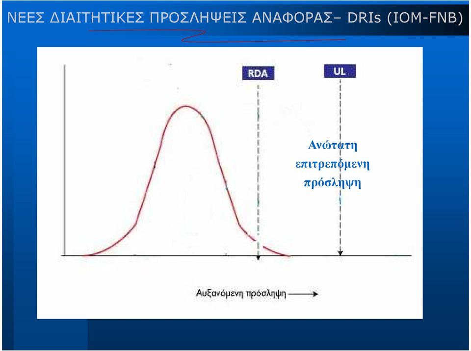 DRIs (IOM-FNB)