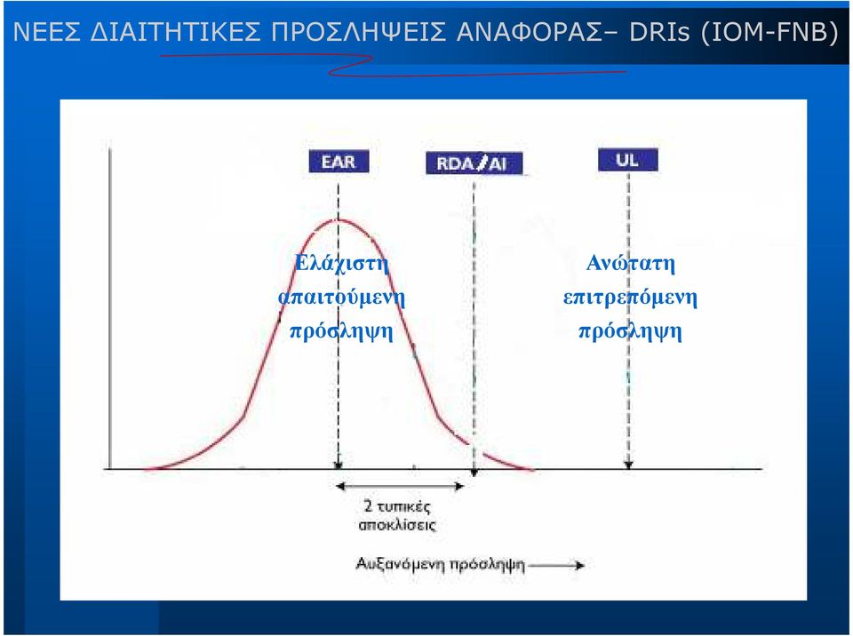 Ελάχιστη απαιτούµενη