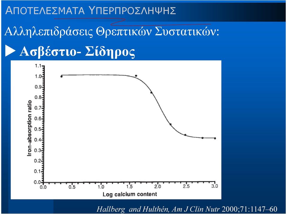 Συστατικών: Ασβέστιο- Σίδηρος