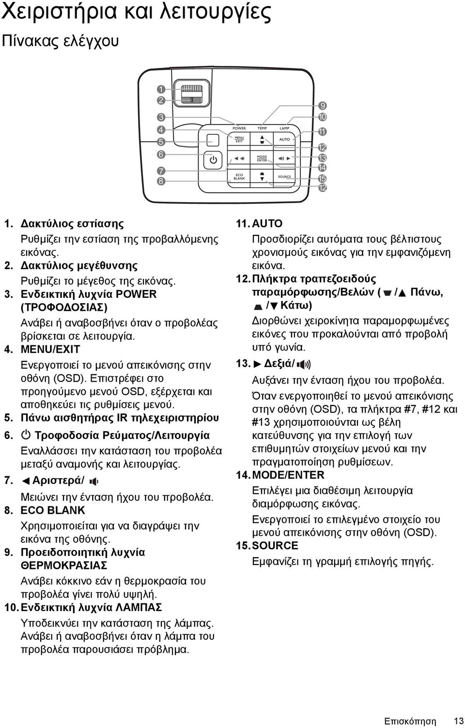 Επιστρέφει στο προηγούµενο µενού OSD, εξέρχεται και αποθηκεύει τις ρυθµίσεις µενού. 5. Πάνω αισθητήρας IR τηλεχειριστηρίου 6.