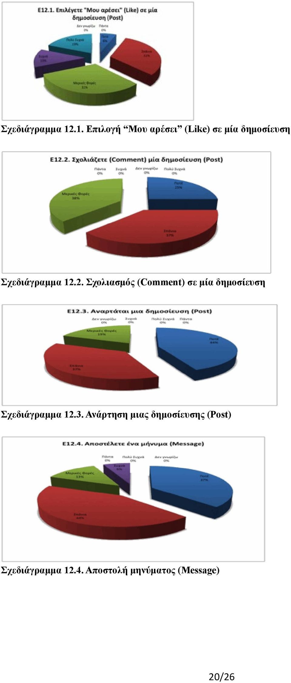 Σχολιασμός (Comment) σε μία δημοσίευση .3.