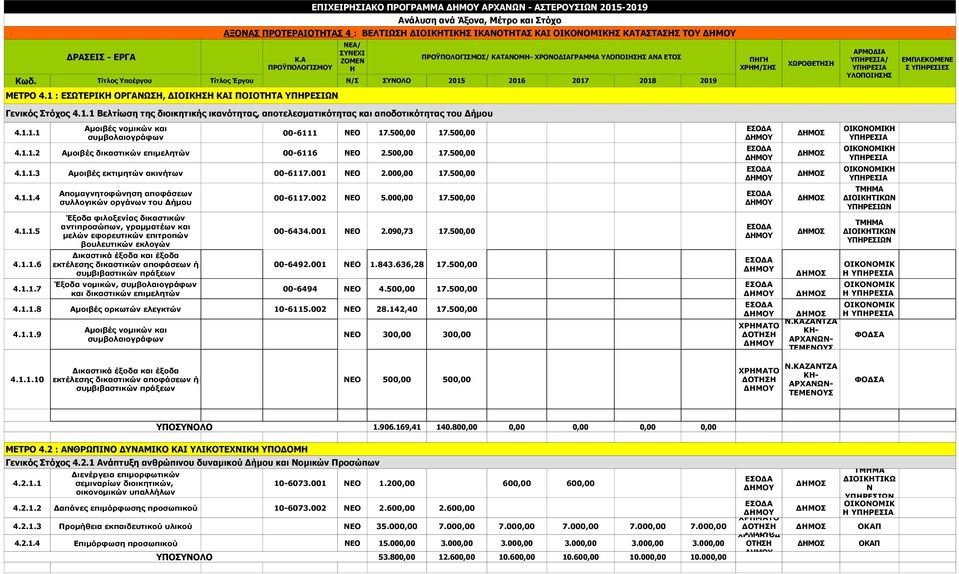 Τίτλος Υποέργου Τίτλος Έργου Ν/Σ ΣΥΝΟΛΟ 2015 2016 2017 2018 2019 ΠΗΓΗ ΧΡΗΜ/Σ ΧΩΡΟΘΕΤΗ ΑΡΜΟΔΙΑ ΥΠΗΡΕΣΙΑ/ ΥΠΗΡΕΣΙΑ ΥΛΟΠΟΙ ΕΜΠΛΕΚΟΜΕΝΕ Σ ΥΠΗΡΕΣΙΕΣ ΜΕΤΡΟ 4.