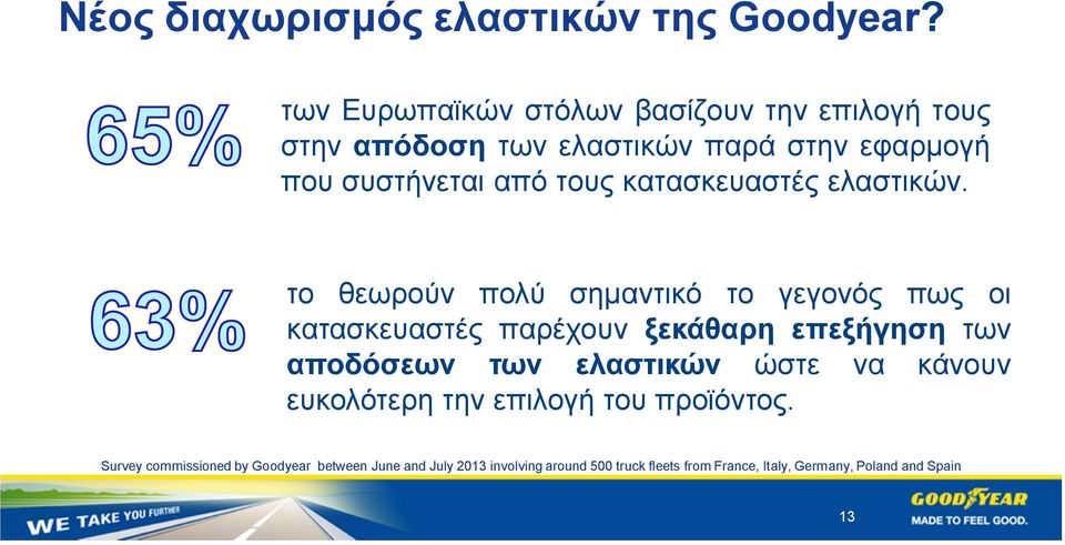 κατασκευαστές ελαστικών.