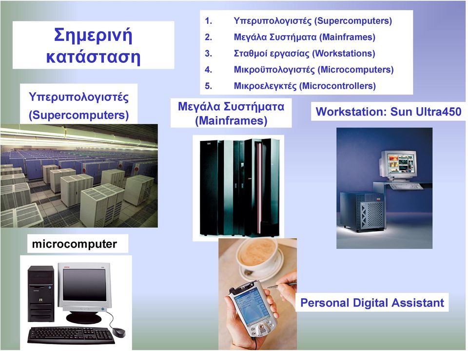 Σταθμοί εργασίας (Workstations) 4. Μικροϋπολογιστές (Microcomputers) 5.