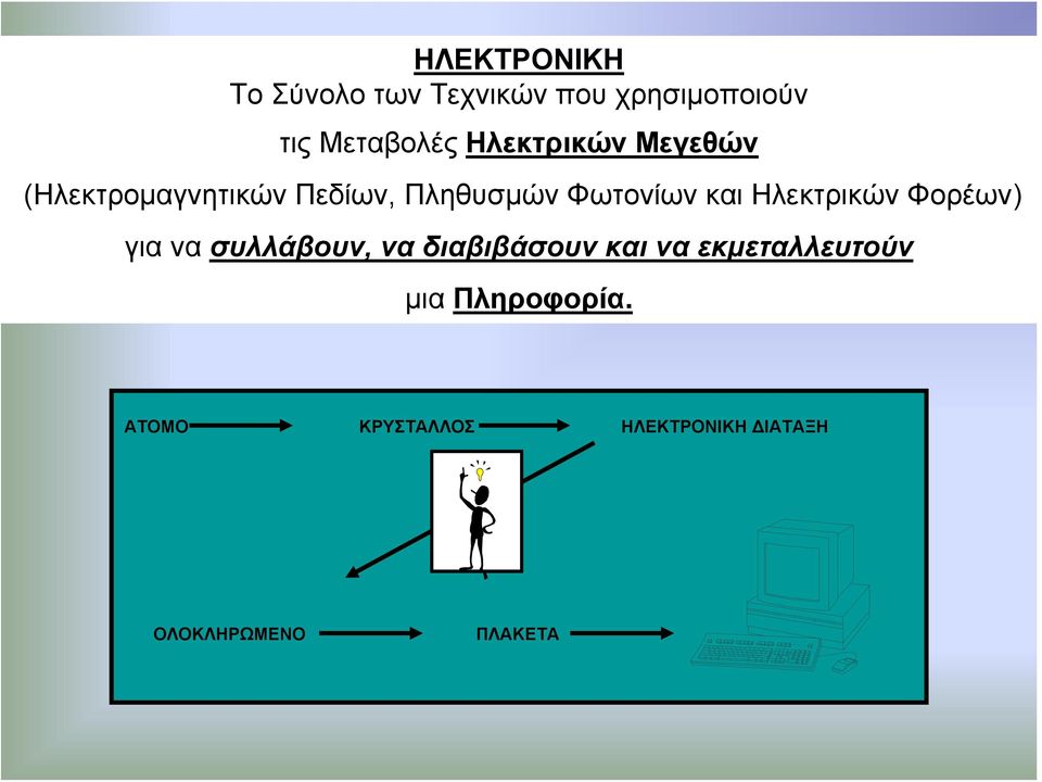 Ηλεκτρικών Φορέων) για να συλλάβουν, να διαβιβάσουν και να