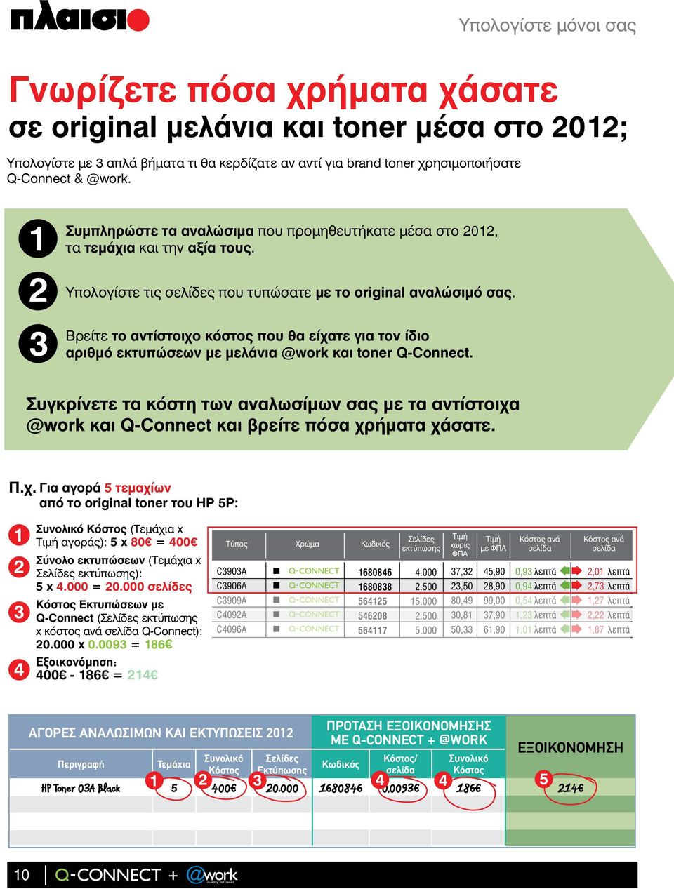 Βρείτε το αντίστοιχο κόστος που θα είχατε για τον ίδιο αριθμό εκτυπώσεων με μελάνια @work και toner Q-Connect.