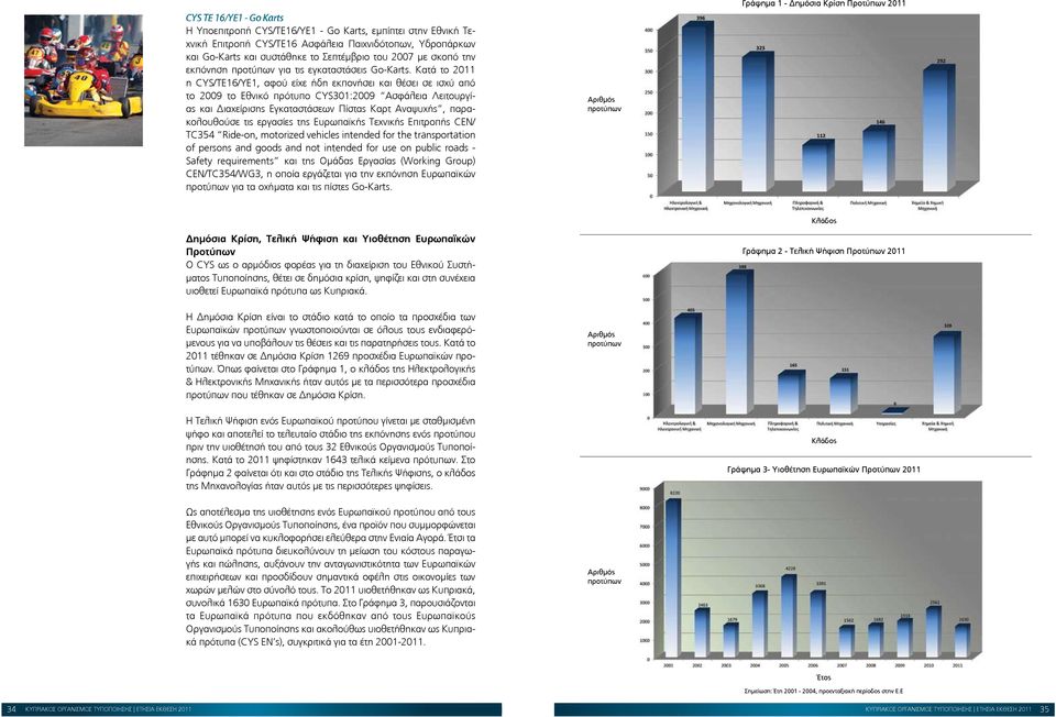 Κατά το 2011 η CYS/ΤΕ16/ΥΕ1, αφού είχε ήδη εκπονήσει και θέσει σε ισχύ από το 2009 το Εθνικό πρότυπο CYS301:2009 Ασφάλεια Λειτουργίας και Διαχείρισης Εγκαταστάσεων Πίστας Καρτ Αναψυχής,