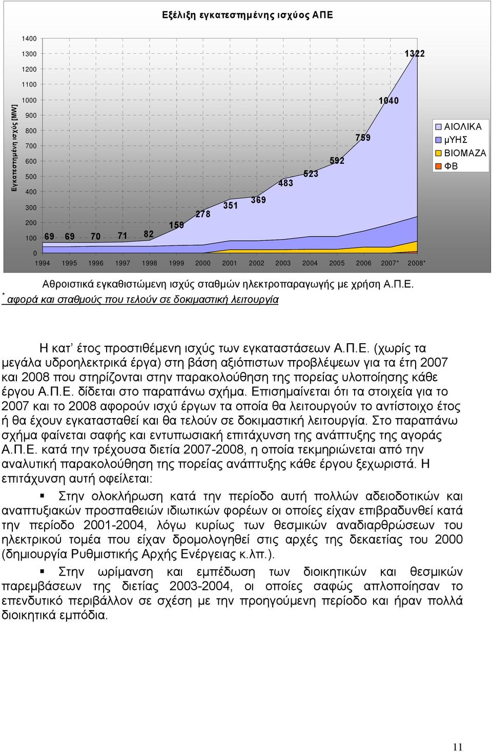 * αφορά και σταθμούς που τελούν σε δοκιμαστική λειτουργία Η κατ έτος προστιθέμενη ισχύς των εγκαταστάσεων Α.Π.Ε.