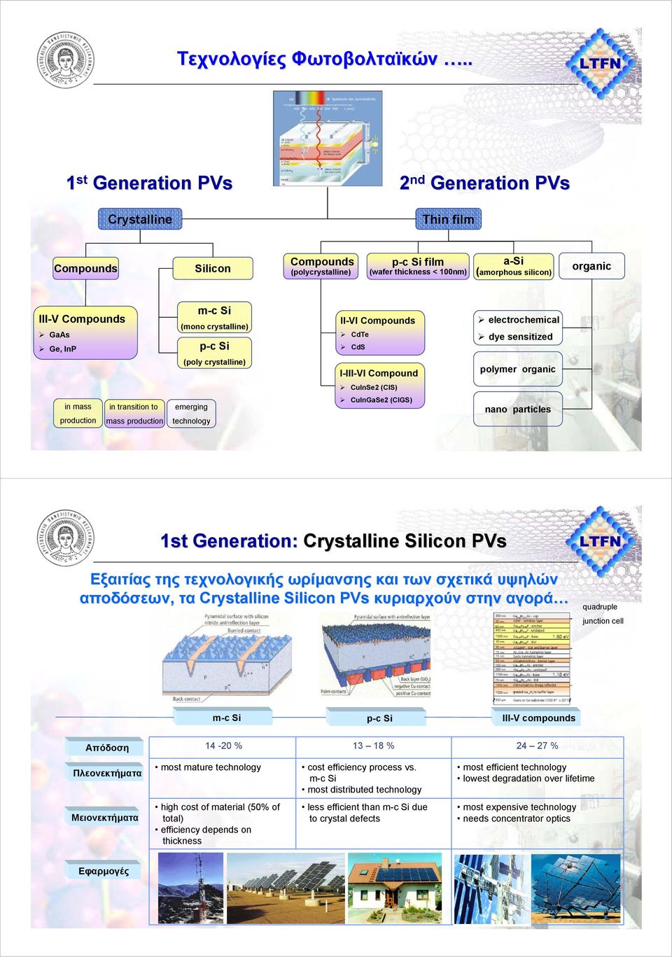 GaAs Ge, InP m-c Si (mono crystalline) p-c Si (poly crystalline) II-VI Compounds CdTe CdS I-III-VI Compound electrochemical dye sensitized polymer organic CuInSe2 (CIS) in mass production in