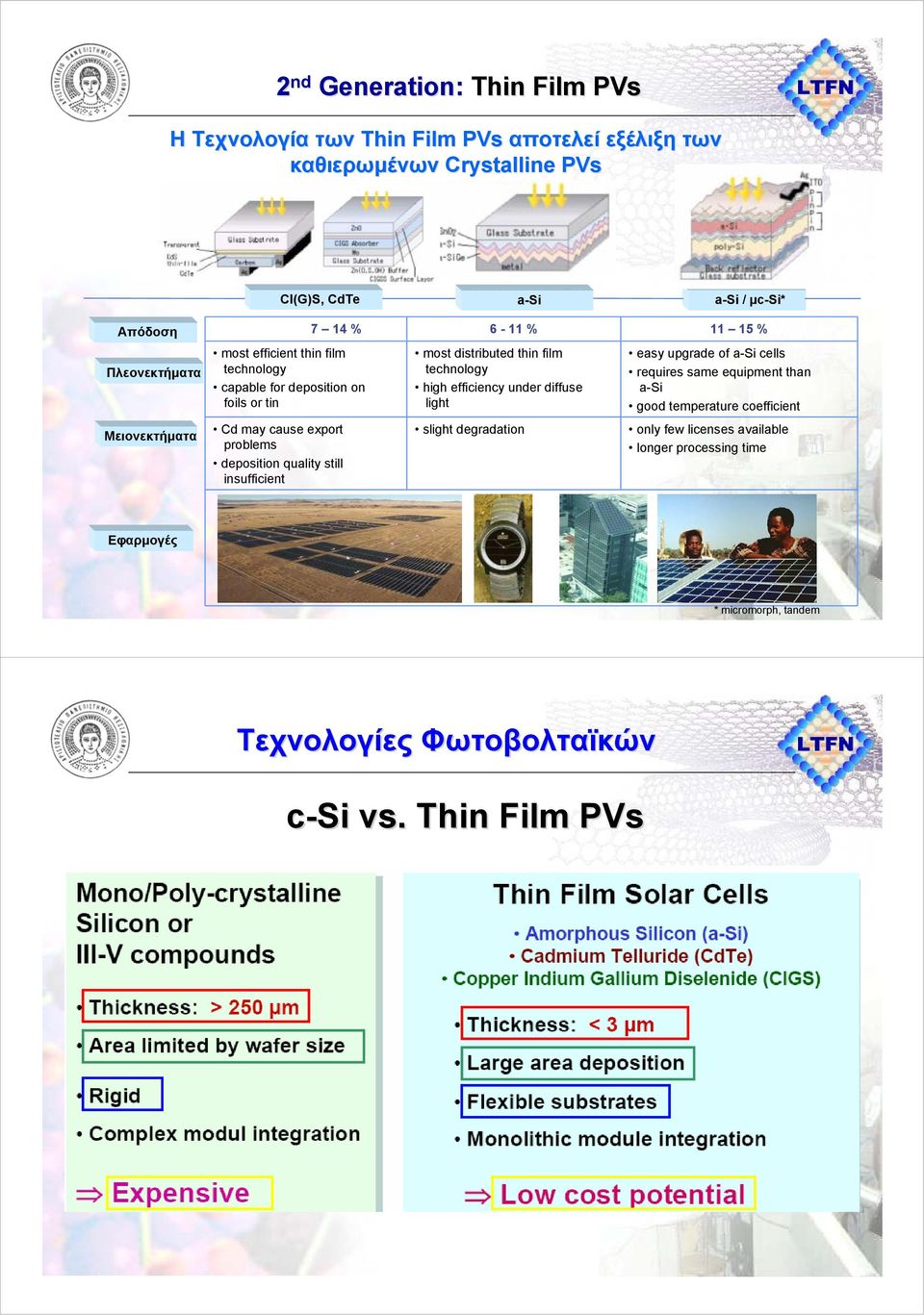 diffuse light easy upgrade of a-si cells requires same equipment than a-si good temperature coefficient Μειονεκτήµατα Cd may cause export problems deposition