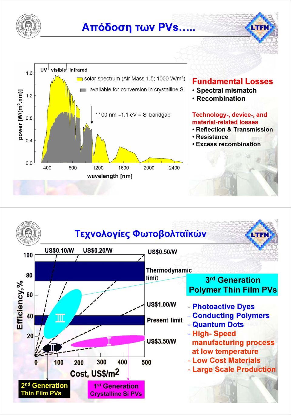 material Reflection & Transmission Resistance Excess recombination Τεχνολογίες Φωτοβολταϊκών 3rd Generation Polymer Thin