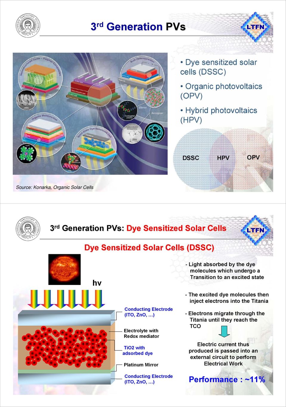 absorbed by the dye molecules which undergo a Transition to an excited state - The excited dye molecules then inject electrons into the Titania - Electrons