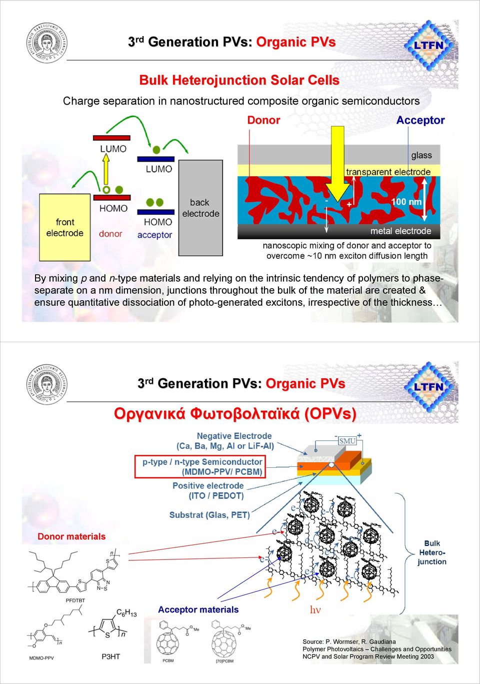 created & ensure quantitative dissociation of photo-generated excitons, irrespective of the thickness 3 rd Generation PVs: Organic PVs Οργανικά Φωτοβολταϊκά