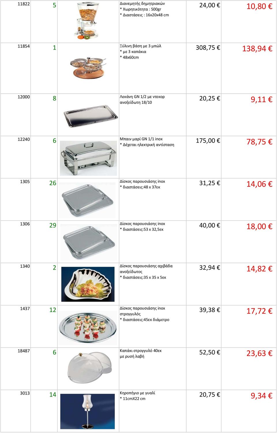 37εκ 3, 4,06 306 9 Δίσκος παρουσιάσης inox * διαστάσεις:3 x 3,εκ 40,00 8,00 340 Δίσκος παρουσιάσης αχιβάδα ανοξείδωτος * διαστάσεις:3 x 3 x εκ 3,94 4,8 437