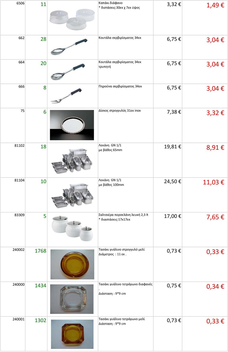 με βάθος 00mm 4,0,03 83309 Σαλτσιέρα πορσελάνη λευκή,3 lt * διαστάσεις:7x7εκ 7,00 7,6 4000 768 Τασάκι γυάλινο στρογγυλό μελί Διάμετρος : εκ.