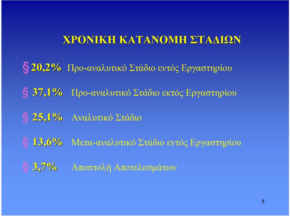 Εργαστηρίου 25,1% Αναλυτικό Στάδιο 13,6%