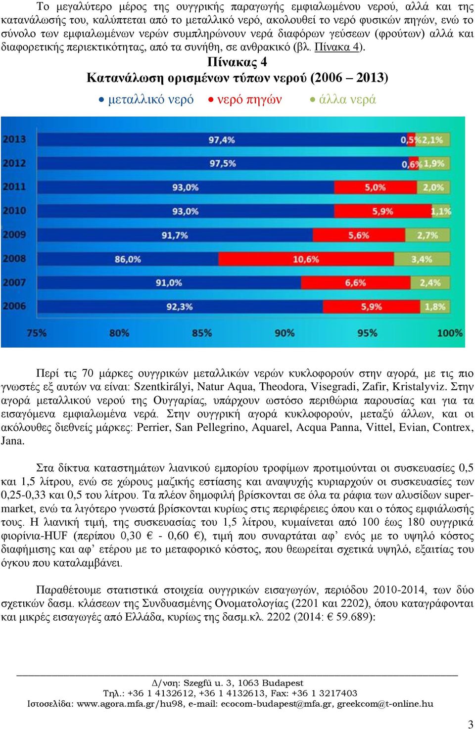 Πίνακας 4 Κατανάλωση ορισμένων τύπων νερού (2006 2013) μεταλλικό νερό νερό πηγών άλλα νερά Περί τις 70 μάρκες ουγγρικών μεταλλικών νερών κυκλοφορούν στην αγορά, με τις πιο γνωστές εξ αυτών να είναι:
