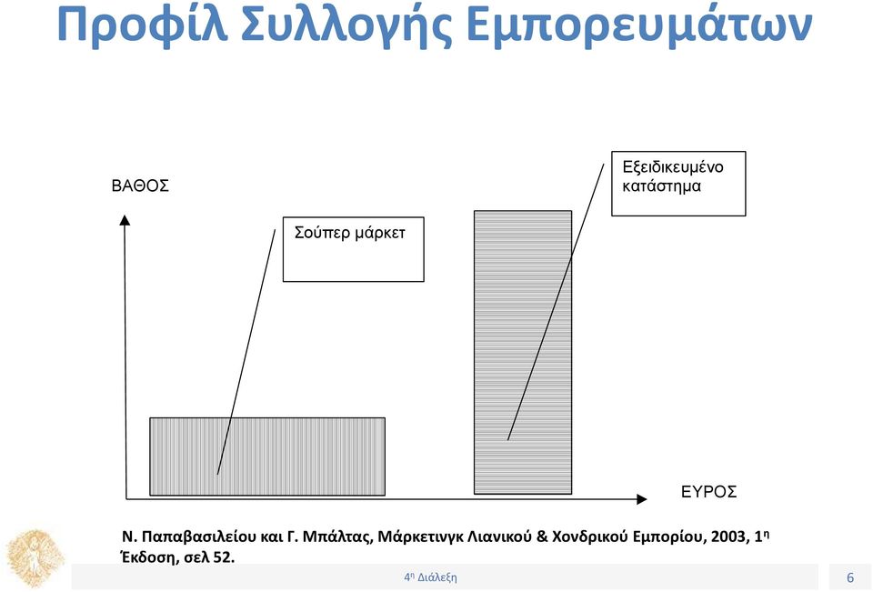 Παπαβασιλείου και Γ.