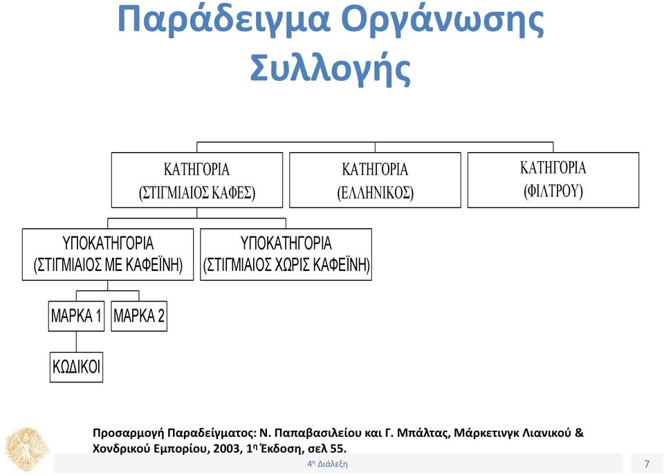 ΚΑΦΕΪΝΗ) ΜΑΡΚΑ 1 ΜΑΡΚΑ 2 ΚΩΔΙΚΟΙ Προσαρμογή Παραδείγματος: Ν.