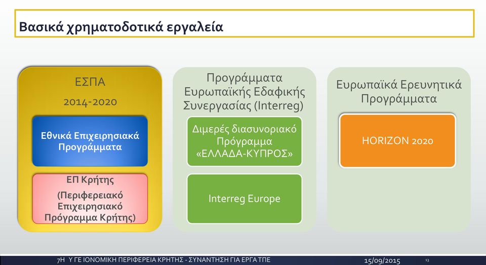 Προγράμματα Ευρωπαϊκής Εδαφικής Συνεργασίας (Interreg) Διμερές