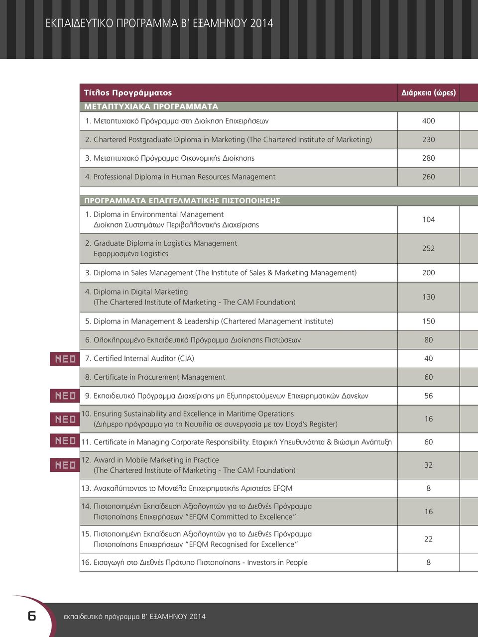 Professional Diploma in Human Resources Management 260 ΠΡΟΓΡΑΜΜΑΤΑ ΕΠΑΓΓΕΛΜΑΤΙΚΗΣ ΠΙΣΤΟΠΟΙΗΣΗΣ 1. Diploma in Environmental Management Διοίκηση Συστημάτων Περιβαλλοντικής Διαχείρισης 2.